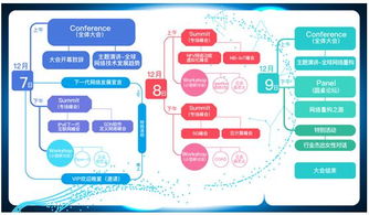 gntc全球網(wǎng)絡(luò)技術(shù)大會(huì)擴(kuò)容至3天，共議網(wǎng)絡(luò)重構(gòu)之路與計(jì)算機(jī)軟硬件技術(shù)開發(fā)