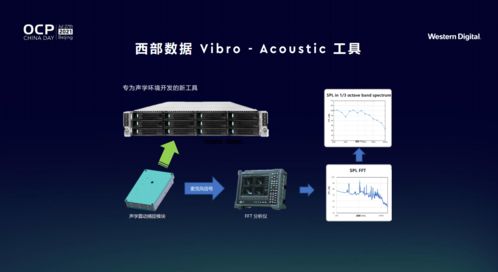 西部數據劉鋼 以云邊端協同的存儲解決方案，賦能開放計算新時代