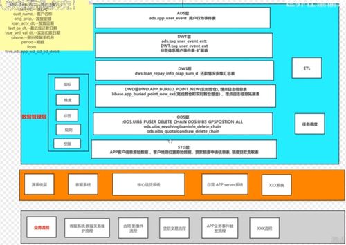 數(shù)據(jù)倉庫分層架構(gòu) 原理、作用與核心價值