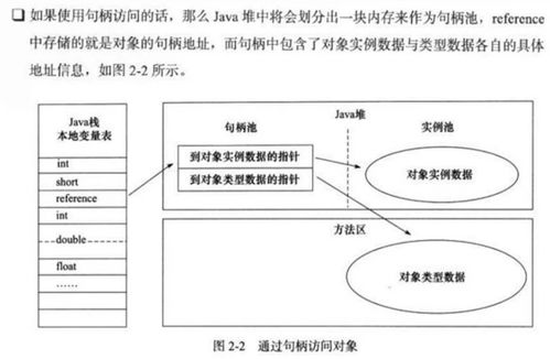 Java對象在內(nèi)存中的結(jié)構(gòu)與數(shù)據(jù)處理、存儲支持服務(wù)探析