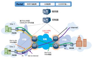 烽火通信 深化網絡云化布局，驅動ICT轉型與技術服務升級